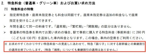 「JR東日本って国鉄のサービス制度をことご」の質問画像
