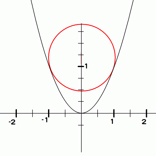 「放物線y=x² /円x²+(y-5/4)」の回答画像4