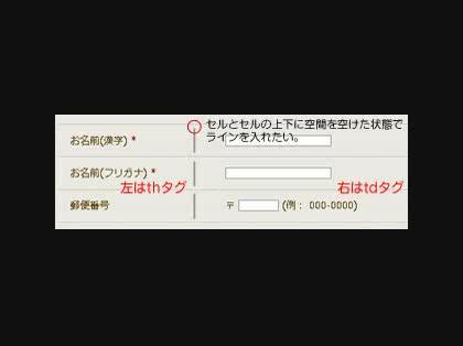 「テーブルタグを使ってフォームを作成してる」の質問画像