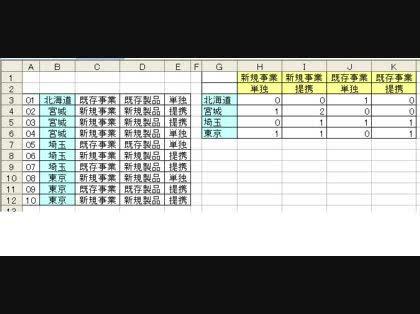 「エクセルデータを、条件付きで、件数を数え」の回答画像4