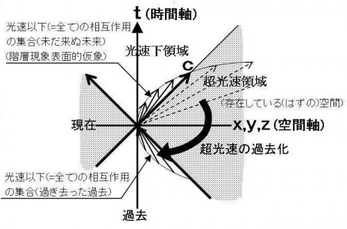 「宇宙って本当に空間も時間もない無から生ま」の回答画像5