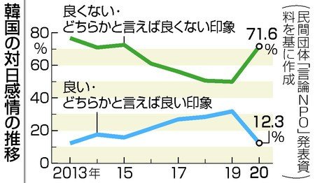 「今の韓国の若者の大半は反日ではなく親日何」の回答画像13