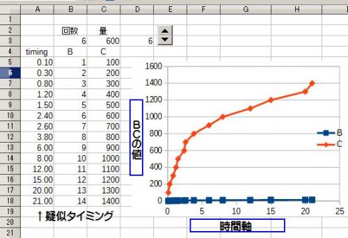 「libreoffice calc のグラ」の回答画像1