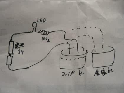 「(水道)水と(飽和)食塩水の見分け方」の回答画像2