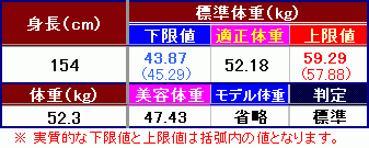 「154cm52.3kgのデブです。 私は」の回答画像6