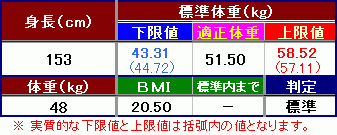 「153cm、体重は48前半をウロウロして」の回答画像3