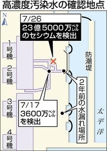 「福島原発で23億5千万ベクレルのセシウム」の質問画像