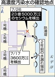 「福島原発で２３億５千万ベクレルのセシウム」の質問画像