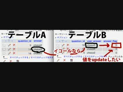 「レコードAとBが等しい場合にupdate」の質問画像