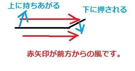 「デルタ翼は尾翼がないが...」の回答画像7