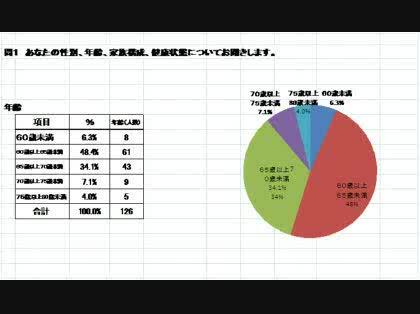 「Excel2007 グラフ・データラベル」の質問画像