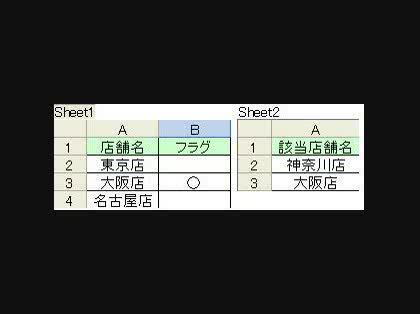 「Excelデータのマッチングの仕方 教え」の回答画像2
