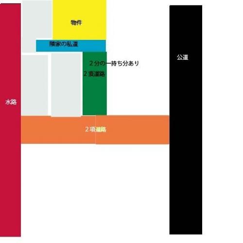 「再建築不可物件の、接道トラブルを予測して」の質問画像