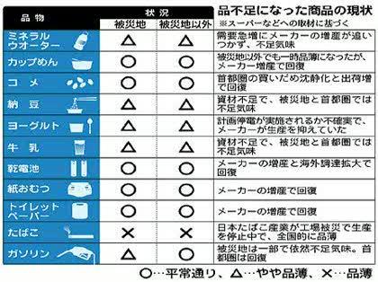 「都内、水が無いのは供給不足?買占め?」の回答画像3