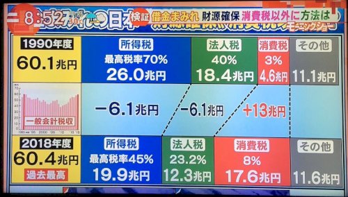 「日本の失われた20年の、原因は、なんでし」の回答画像11