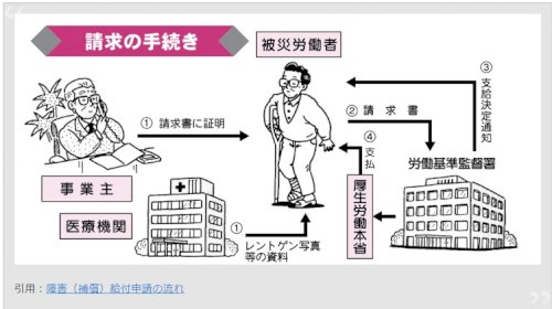 「平成29年5月30日に仕事中に怪我をして」の回答画像1