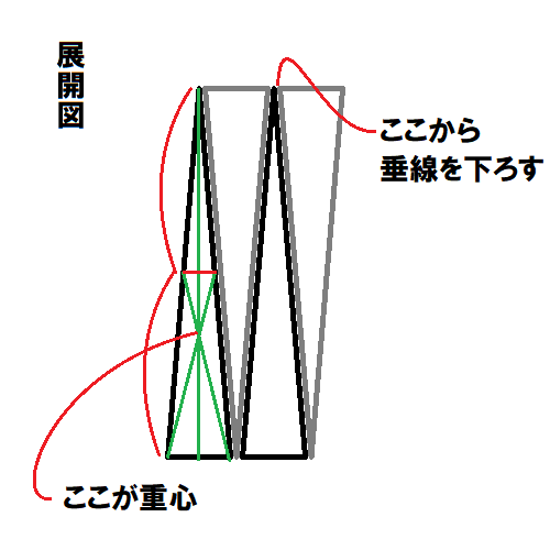 「ある四面体があって、その四つの面は面積が」の回答画像1