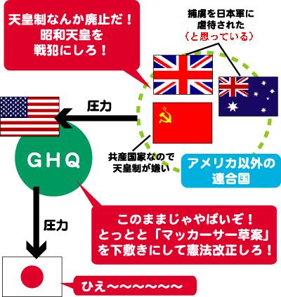 「なぜ?安倍総理(改憲勢力)は憲法を改憲し」の回答画像3
