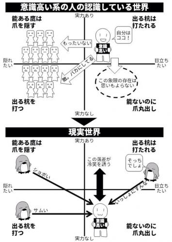 「日本人はお金がない人に対して親切にする傾」の回答画像1