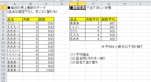 「品名に通し番号がついてしまっている。これ」の質問画像