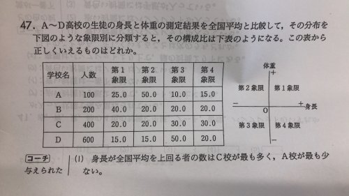 「わかる方教えてください 助けてください。」の質問画像