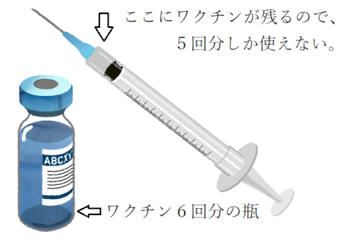 「私は天才ですか?6回分のワクチンを6回無」の質問画像