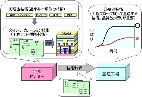 「日本の技術が外国に流れがちと聞いたことが」の回答画像8
