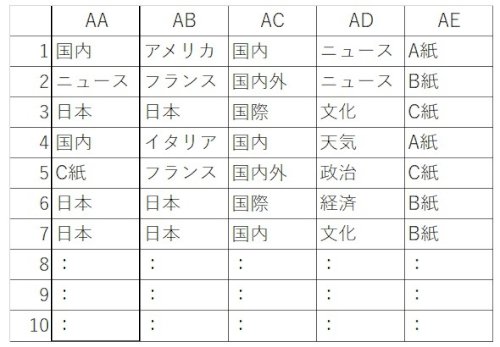 「Excel 複数列のある文字を優先して1」の質問画像