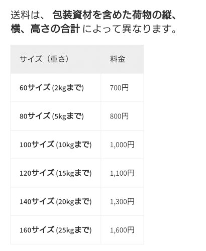 「メルカリ初心者です。こういうことは初めて」の回答画像5