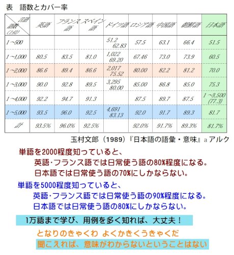 「日本語って不便だと思いませんか? 表現が」の回答画像8