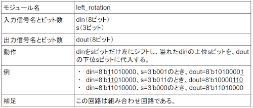 「バレルシフタについて」の質問画像