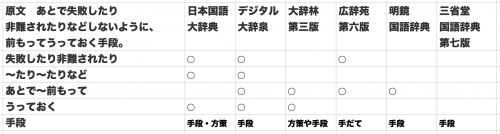 「「あとで失敗したり非難されたりなどしない」の回答画像11