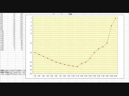 「推移の折れ線グラフ（縦軸を昇順、横軸を日」の回答画像7