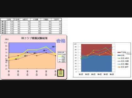 「EXCEL2007 面と棒の複合グラフ(」の質問画像