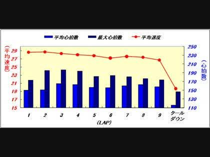 「乳酸が溜まり過ぎていると不眠につながりま」の回答画像8