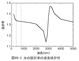 「物理の質問です。 レーザー光の波長を赤→」の回答画像4
