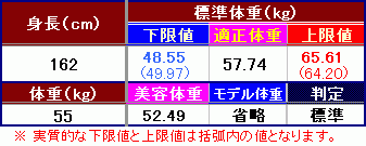 「太ってますか&ダイエット方法教えてくださ」の回答画像1