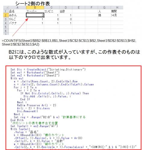 「エクセルで該当項目の個数をカウントして表」の回答画像1