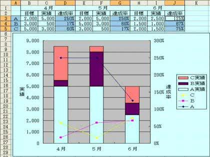 「エクセルグラフ作成について」の回答画像1