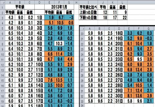 「EXCEL セルの色分け方法を教えてくだ」の回答画像3