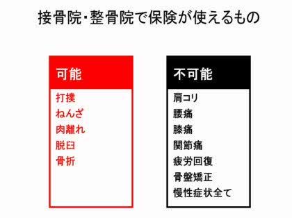 「カイロプラクティックの頚椎スラスト法につ」の回答画像1