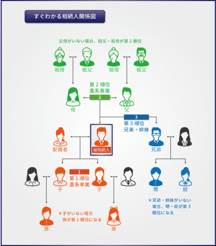 「父が亡くなりました。父の姉から遺産の分配」の回答画像5