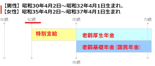 「年末調整について 現在私の扶養に母が入っ」の回答画像3