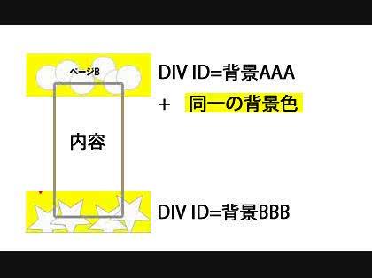 「ホームページの背景設定」の回答画像2