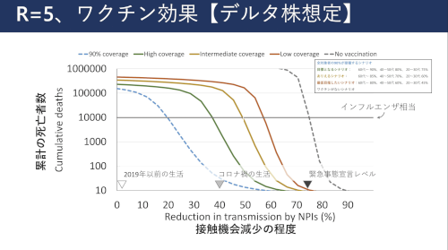 「コロナの年末の感染予想」の回答画像6