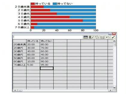 「イラストレータでのグラフ作成」の回答画像2