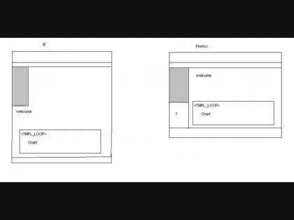 「CSSの形がデータの取得量によって崩れて」の質問画像