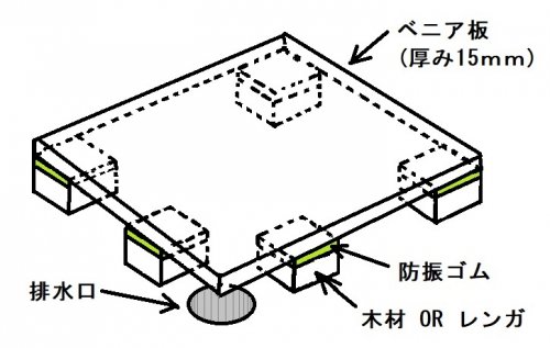 「洗濯機 排水位置」の回答画像4