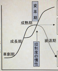 「曲線カーブの簡単な書き方?(Excel・」の質問画像