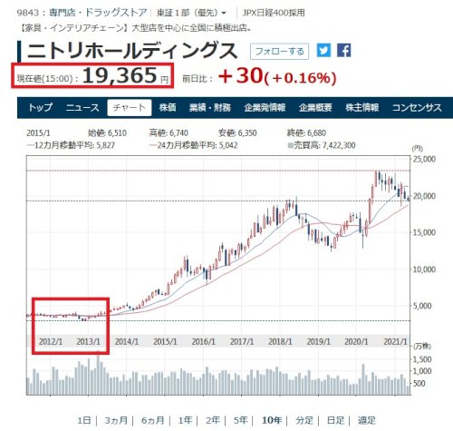 「FIREを どう思いますか?」の回答画像1